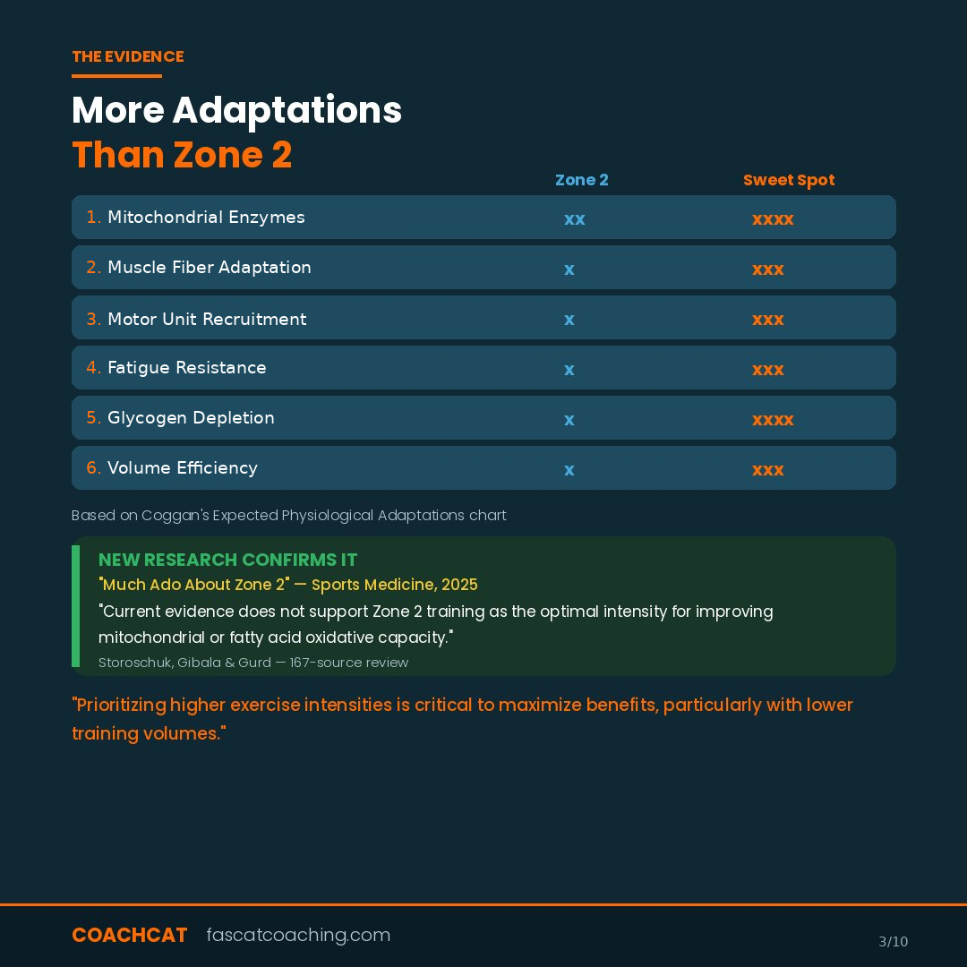 The science of sweet spot training. 
