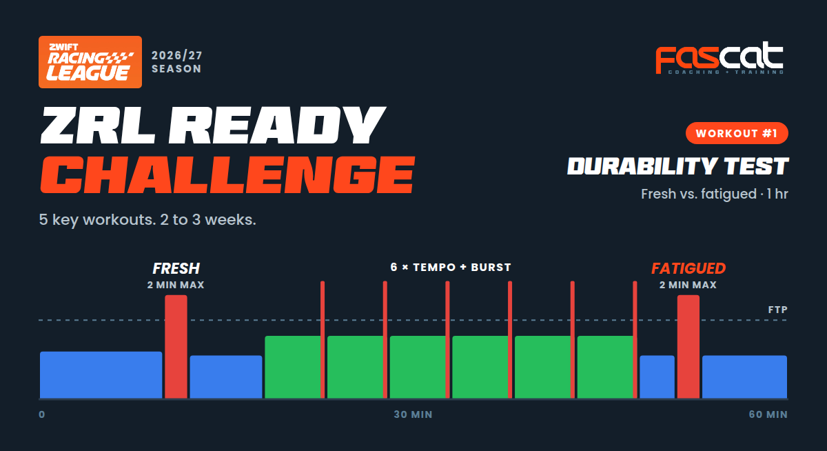Graphic promoting the Zwift Racing League ZRL Ready Challenge 