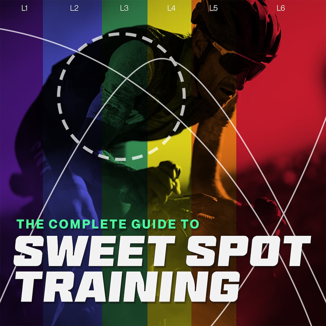 Graphic promoting complete guide to Sweet Spot training. 