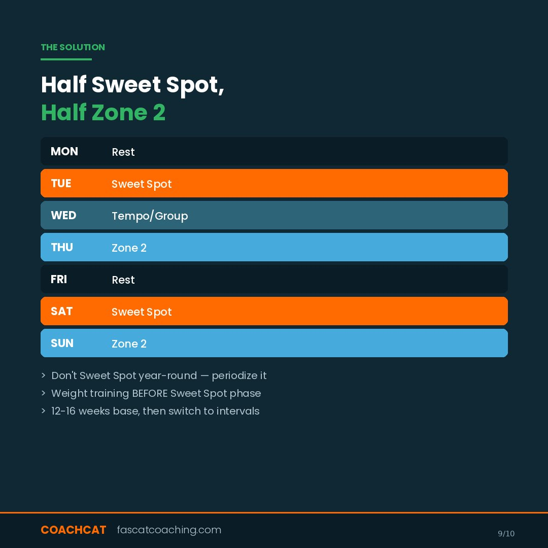 The science of sweet spot training. 