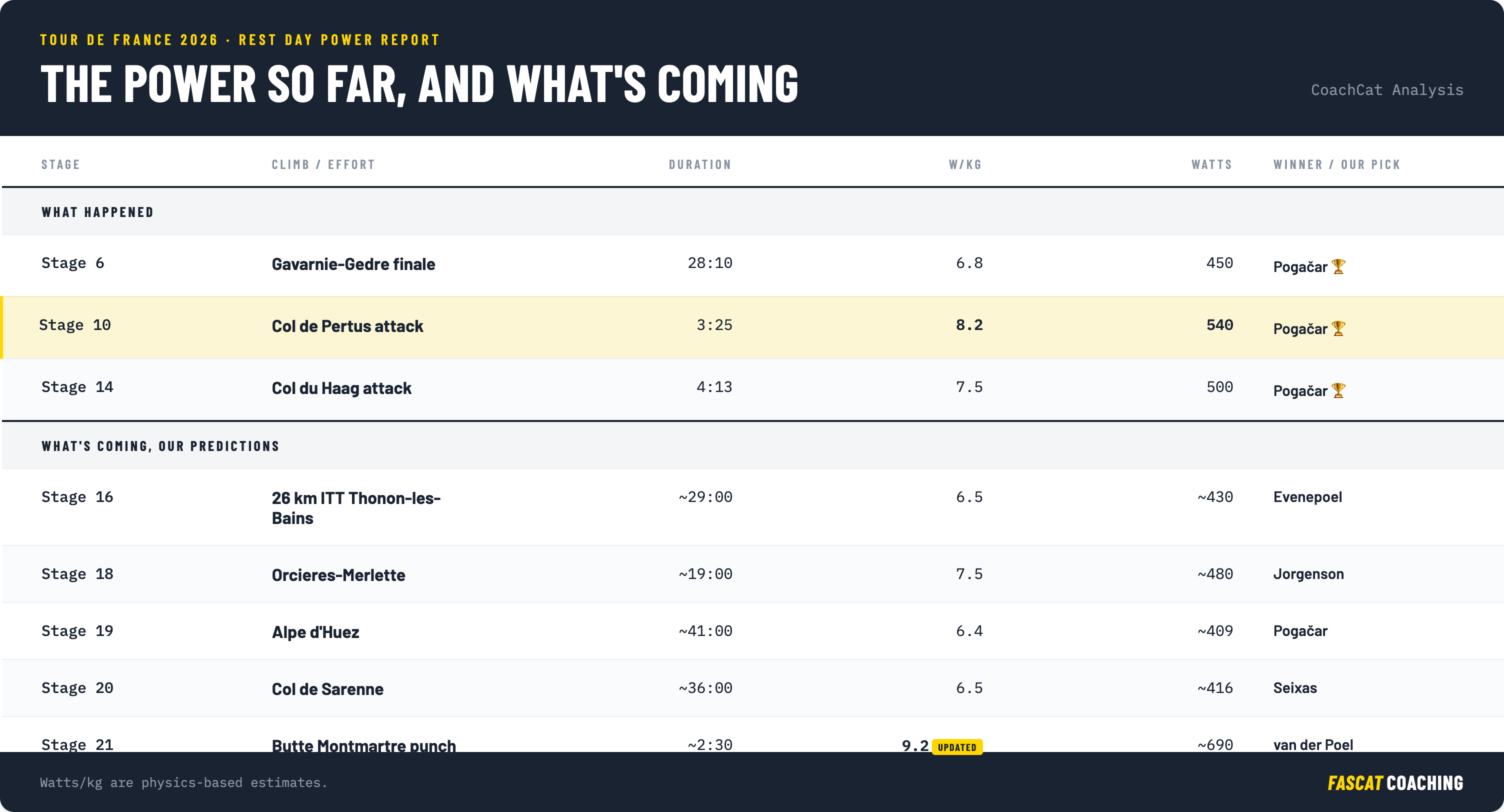 Graphic promoting ask a FastCat number 31: your summer training plan. 