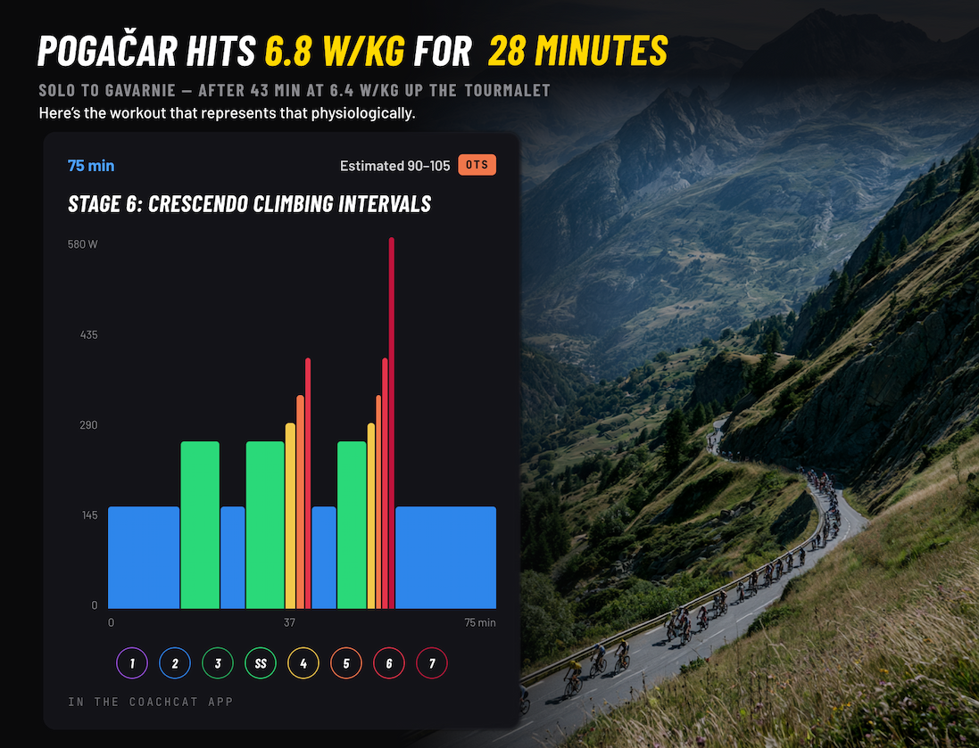 Graphic from FasCat Coaching on the Tour de France stage-by-stage watts-per-kilogram analysis 