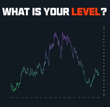 What Is Your Level?&nbsp;