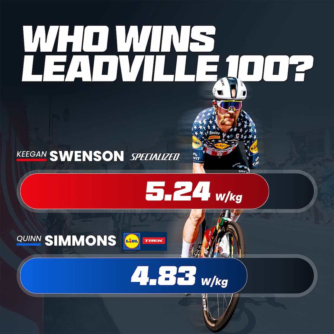 Graphic promoting our power analysis of who will win the Leadville 100 