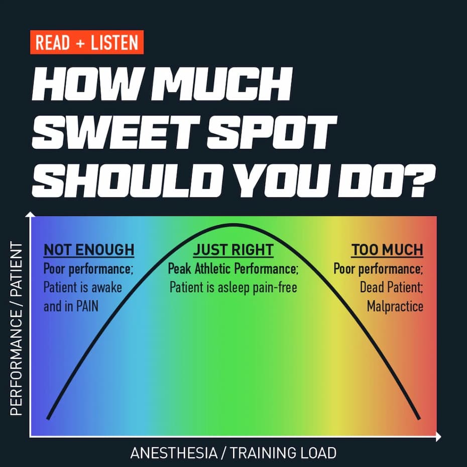 A graphic about sweet spot training videos.