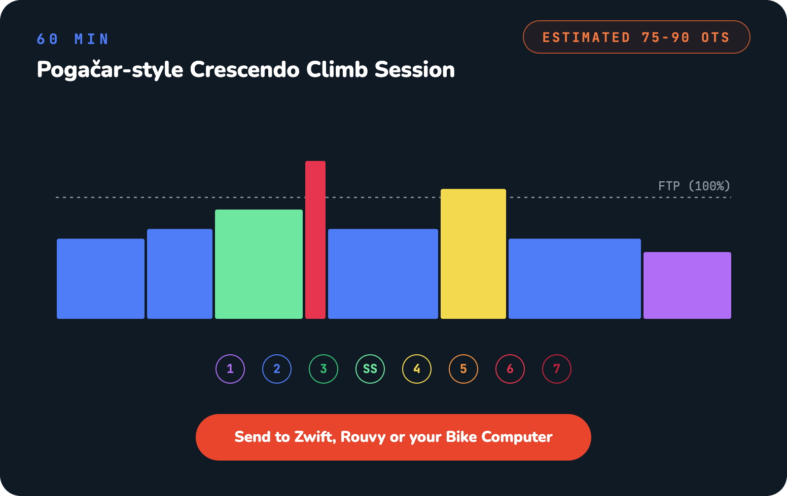 Tour de France image showing stages and power-to-weight predictions