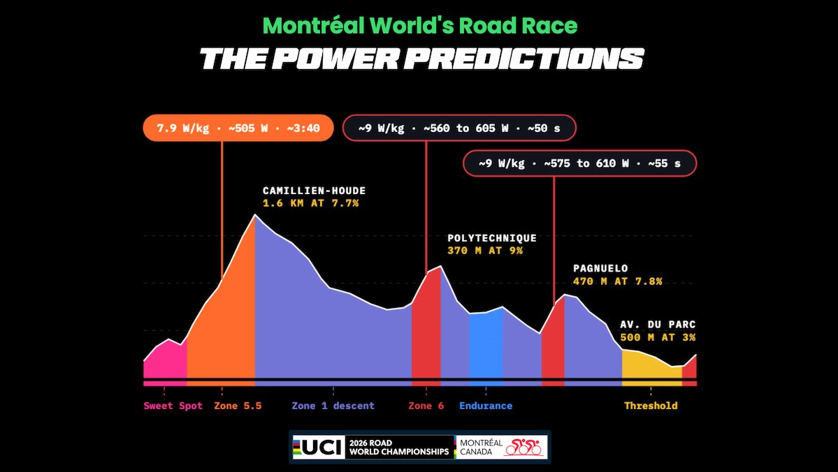 Graphic promoting our latest training tip about weightlifting for cycling power 