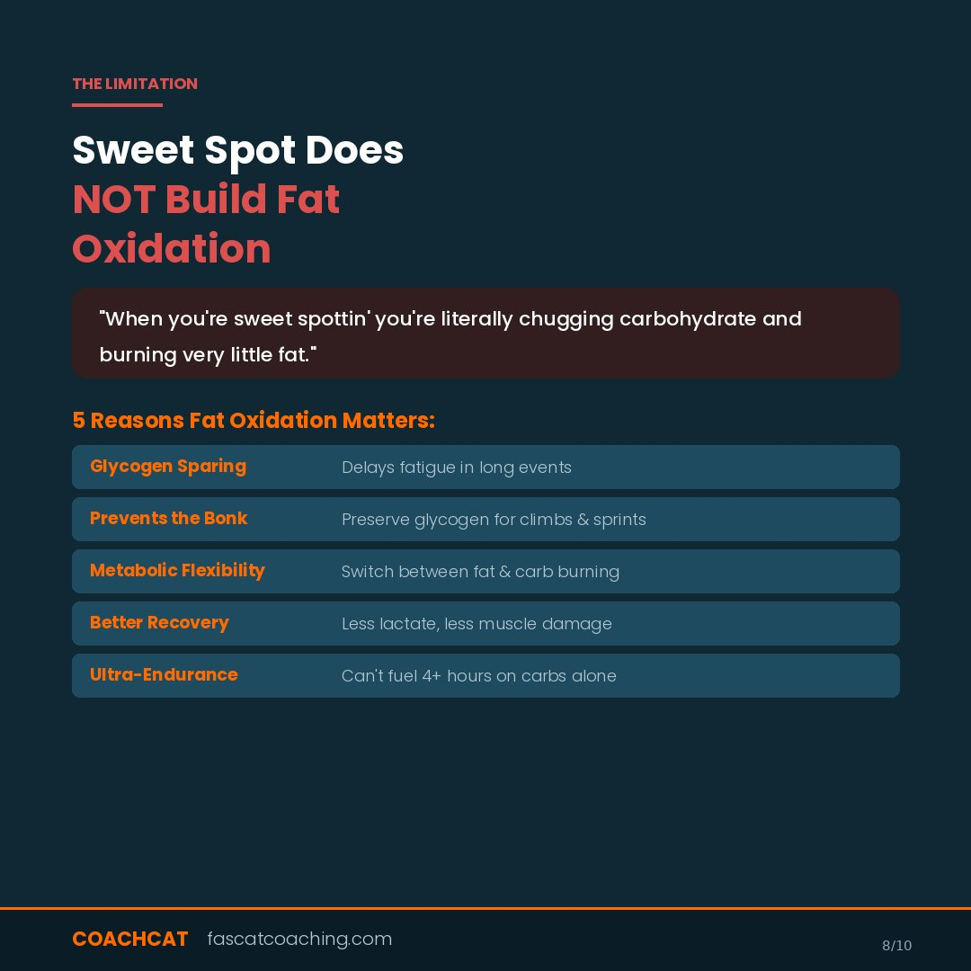 The science of sweet spot training. 