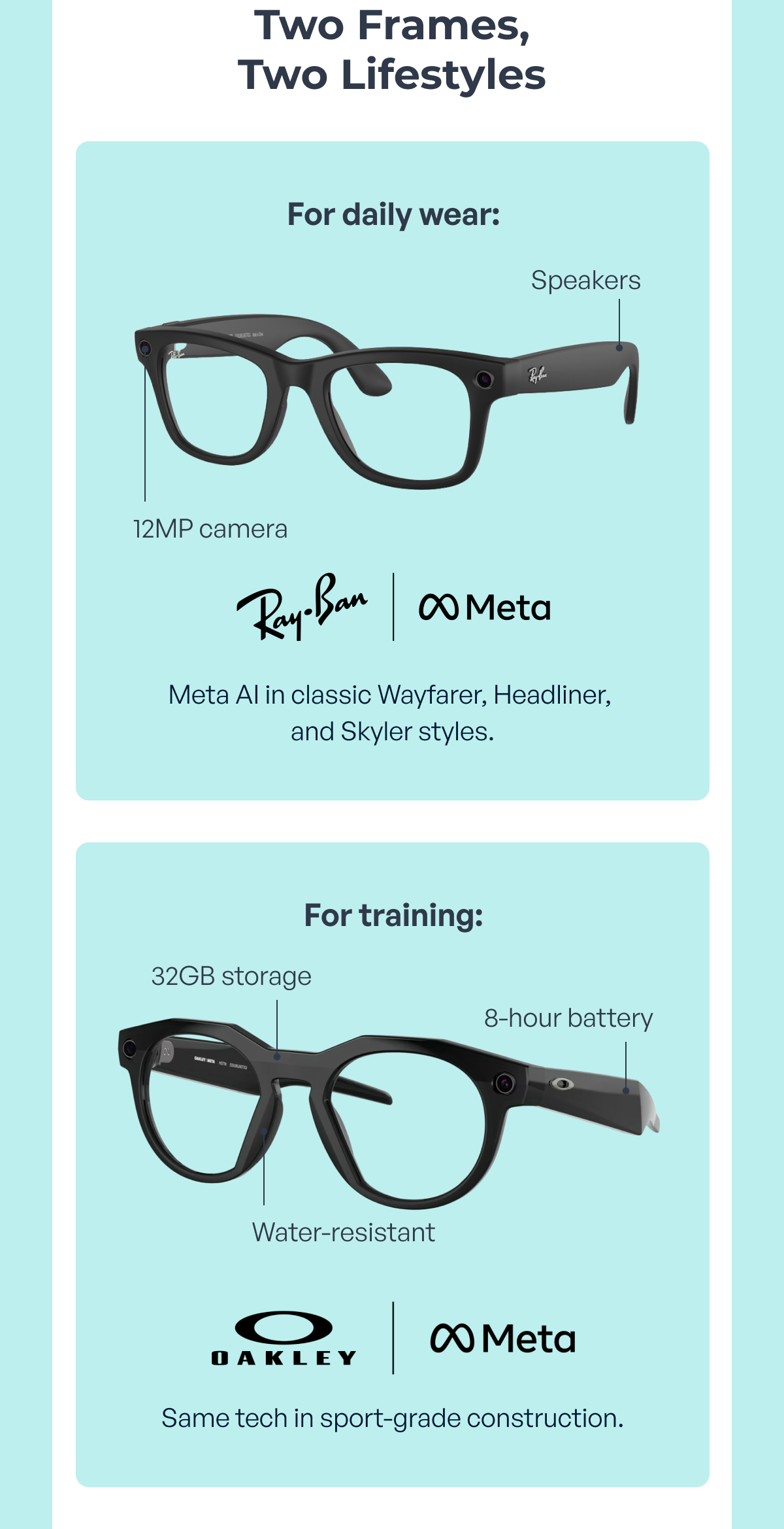 two frames, two lifestyles for daily wear: speakers 12mp camera meta ai in classic wayfarer, headliner, and skyler styles. for training: 8-hour battery 32gb storage water-resistant same tech in sport-grade construction.