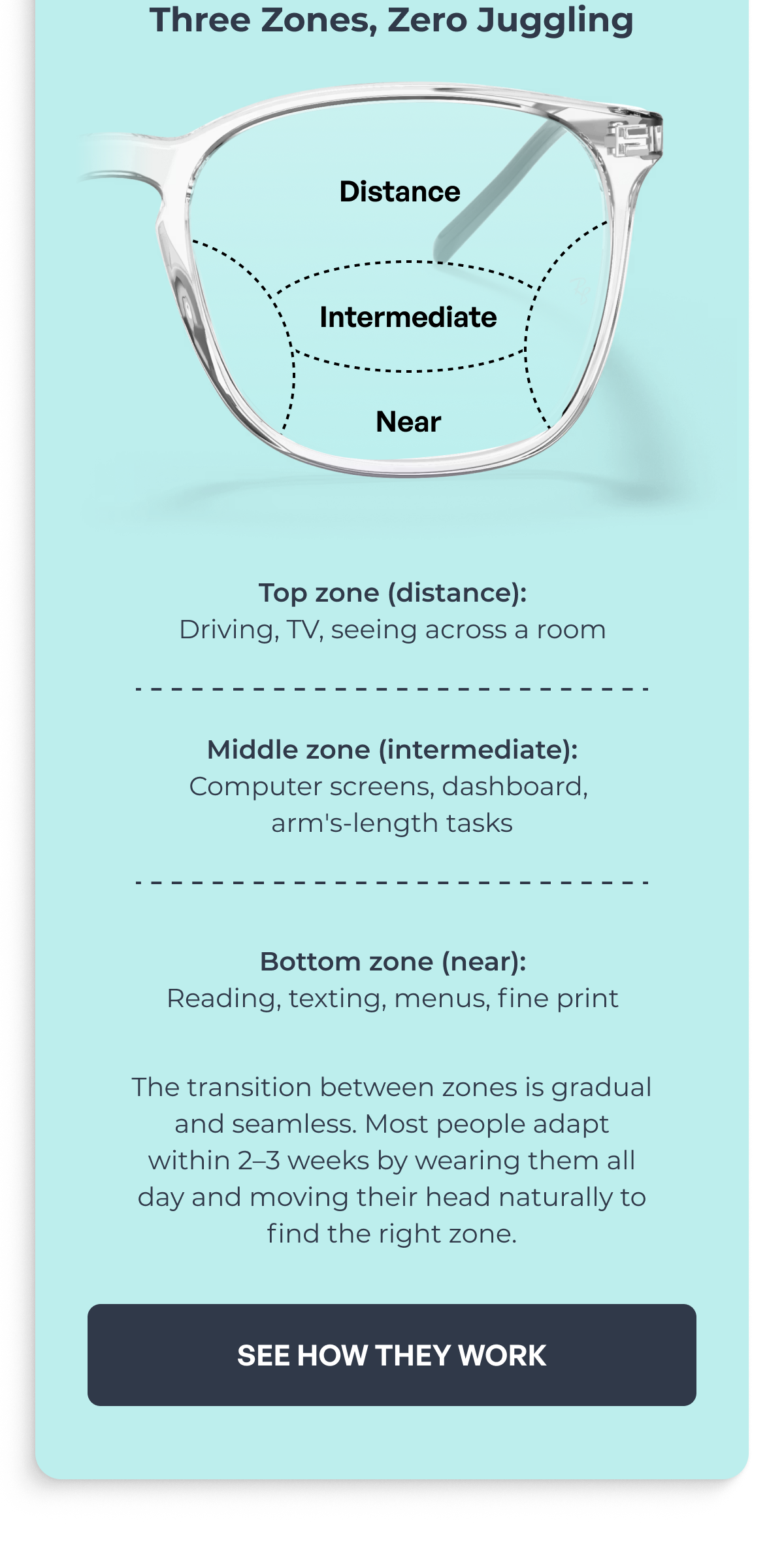 three zones, zero juggling intermediate near distance top zone (distance):
driving, tv, seeing across a room middle zone (intermediate):
computer screens, dashboard, arm's-length tasks bottom zone (near):
reading, texting, menus, fine print the transition between zones is gradual
and seamless. most people adapt
within 2–3 weeks by wearing them all
day and moving their head naturally to
find the right zone. see how they work