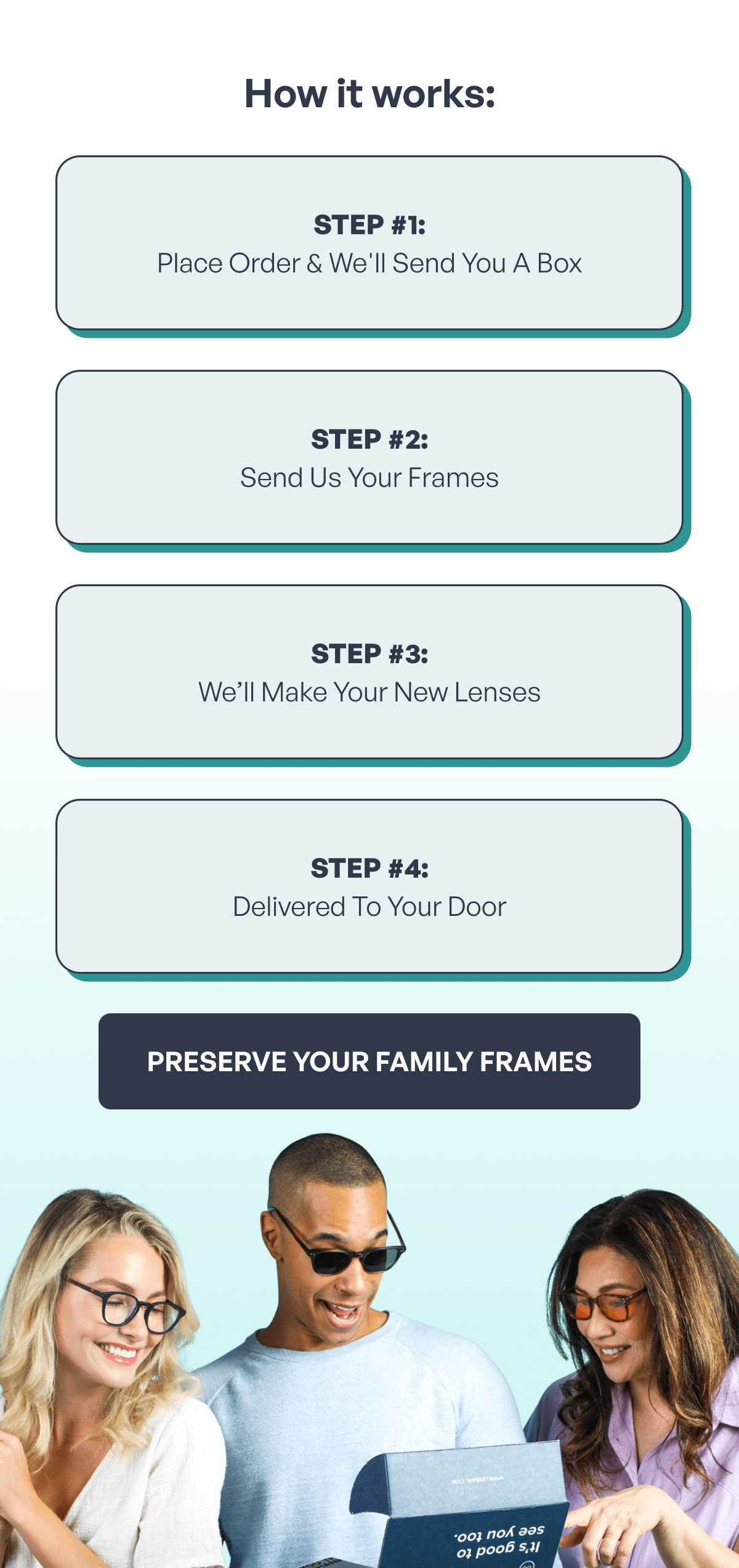 how it works: step #1: place order & we'll send you a box step #2: send us your frames step #3: we’ll make your new lenses step #4: delivered to your door preserve your family frames 