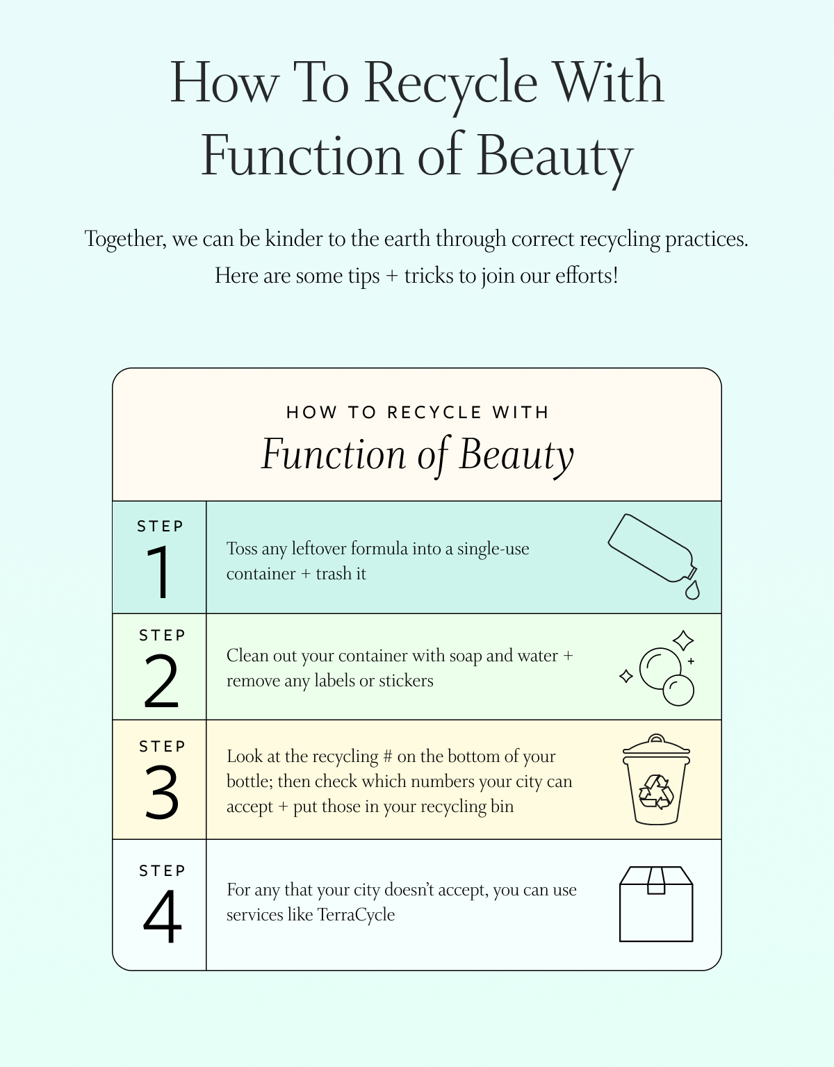Our 🌎 Day efforts + product recycling tips Function Of Beauty
