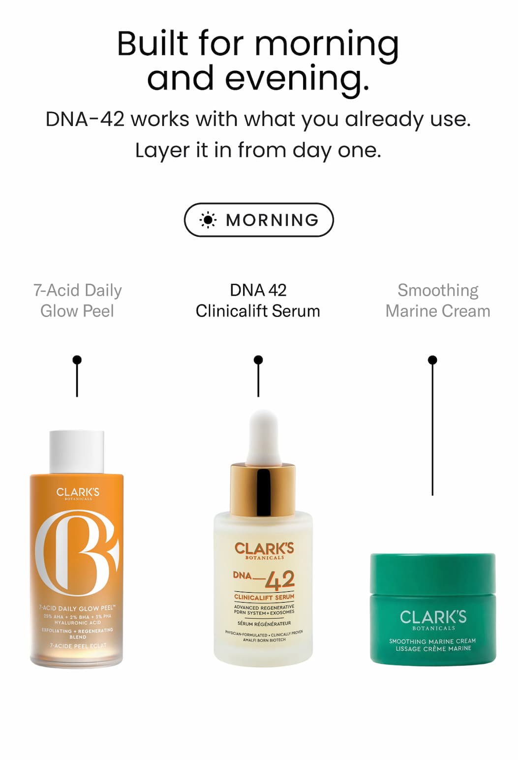 42 days to measurable results