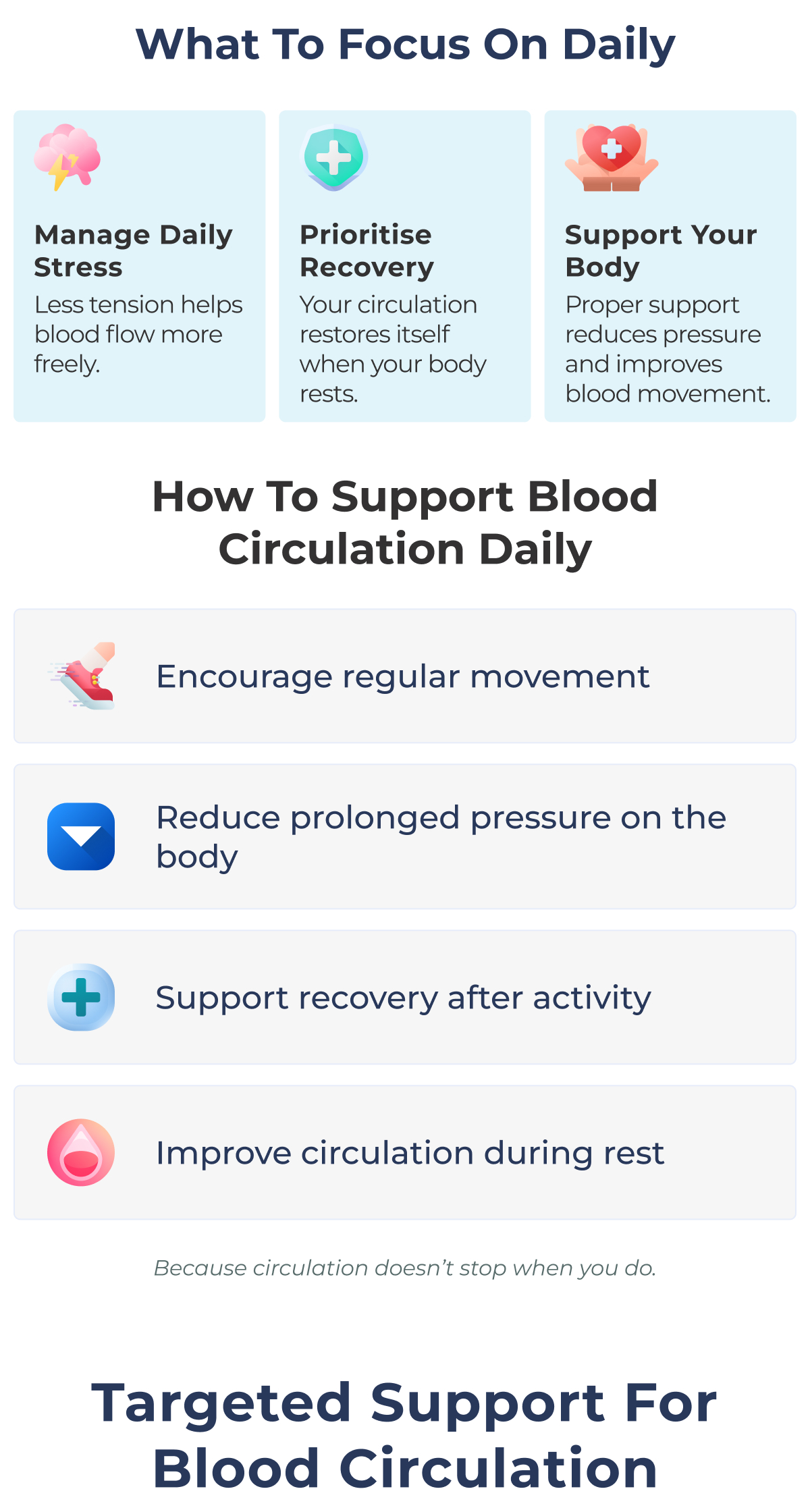 What to Focus On Daily Manage Daily Stress Prioritise Recovery Support Your Body Less tension helps blood flow more freely. Your circulation restores itself when your body rests. Proper support reduces pressure and improves blood movement. How to Support Blood circulation daily Encourage regular movement Reduce prolonged pressure on the body Support recovery after activity Improve circulation during rest Because circulation doesn't stop when you do. Targeted Support for Blood Circulation
