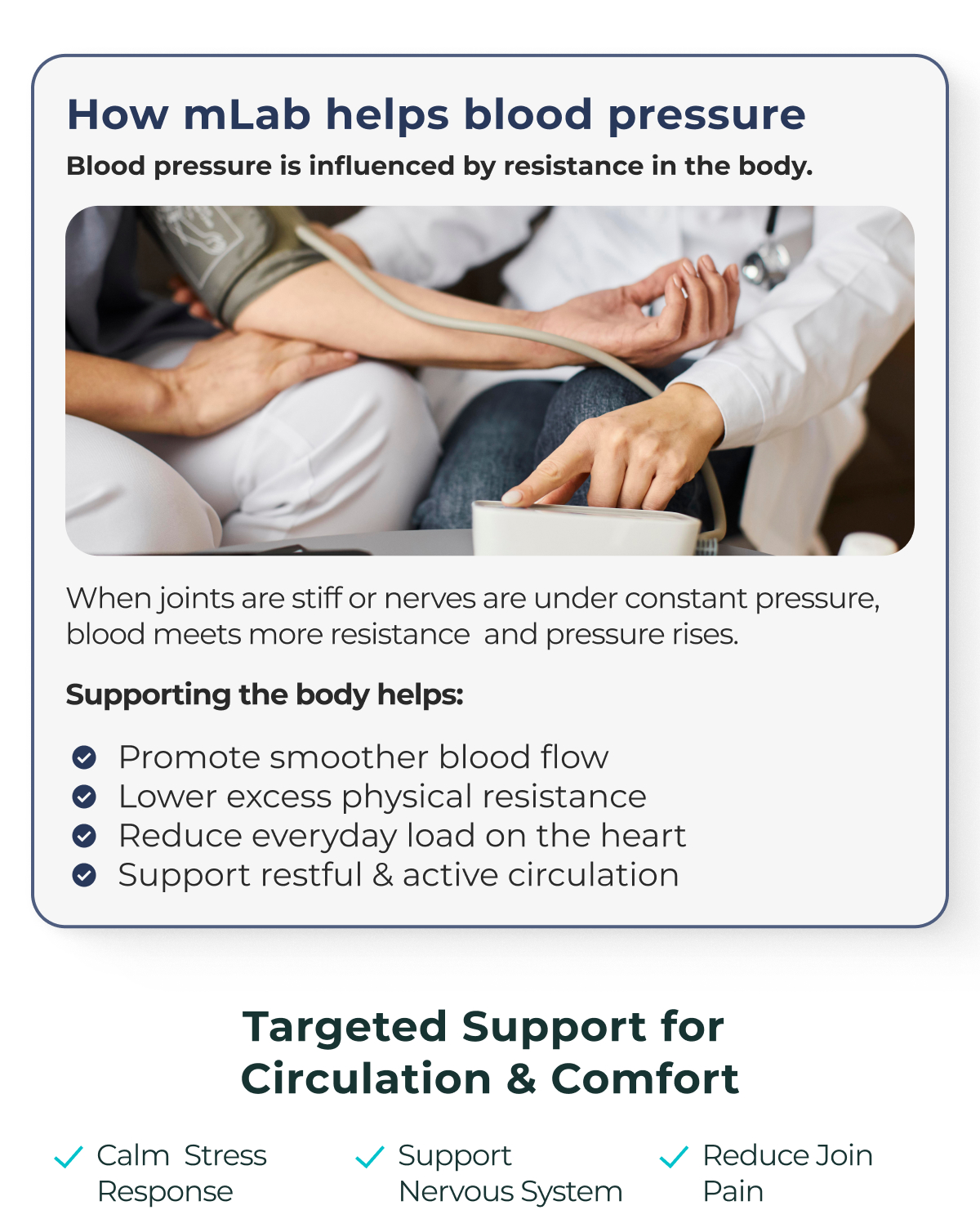 How mLab helps blood pressure Blood pressure is influenced by resistance in the body. When joints are stiff or nerves are under constant pressure,  blood meets more resistance  and pressure rises. Supporting the body helps: Promote smoother blood flow Lower excess physical resistance Reduce everyday load on the heart Support restful & active circulation  Targeted Support for  Circulation & Comfort Calm  Stress Response Support Nervous System Reduce Join Pain