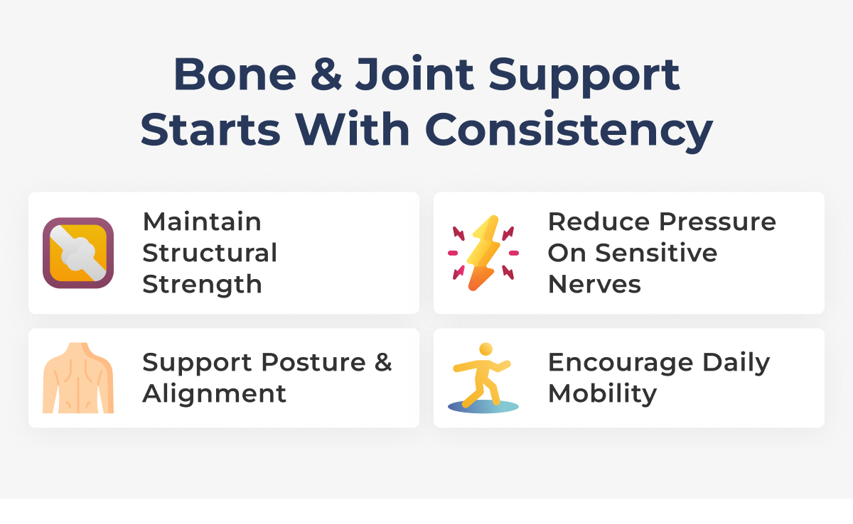 Bone & Joint Support Starts With Consistency Maintain structural strength Reduce pressure on sensitive nerves Support posture & alignment Encourage daily mobility