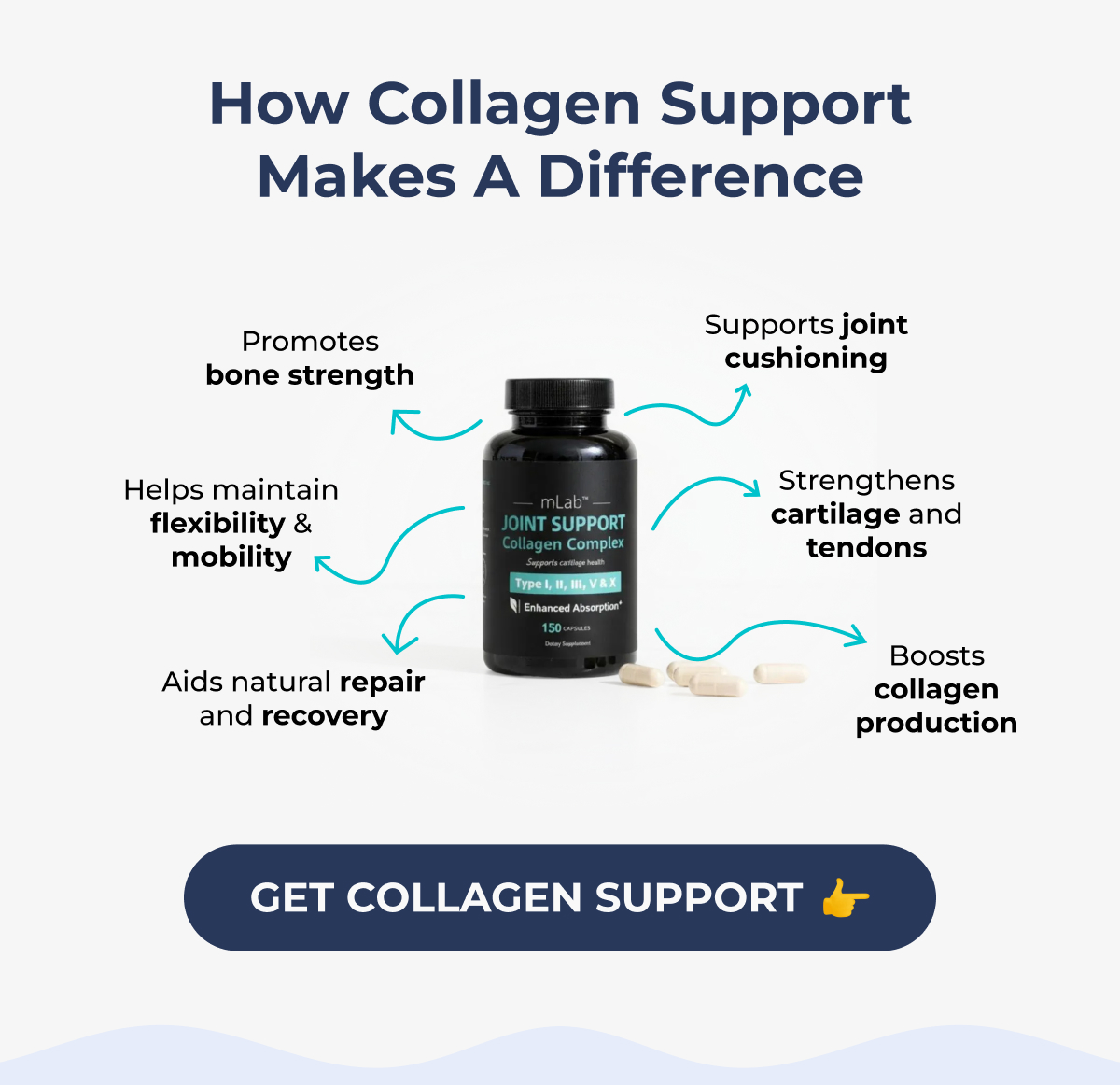 How Collagen Support Makes a Difference Promotes bone strength Supports joint cushioning Helps maintain flexibility & mobility Strengthens cartilage and tendons Aids natural repair and recovery Boosts collagen production GET COLLAGEN SUPPORT