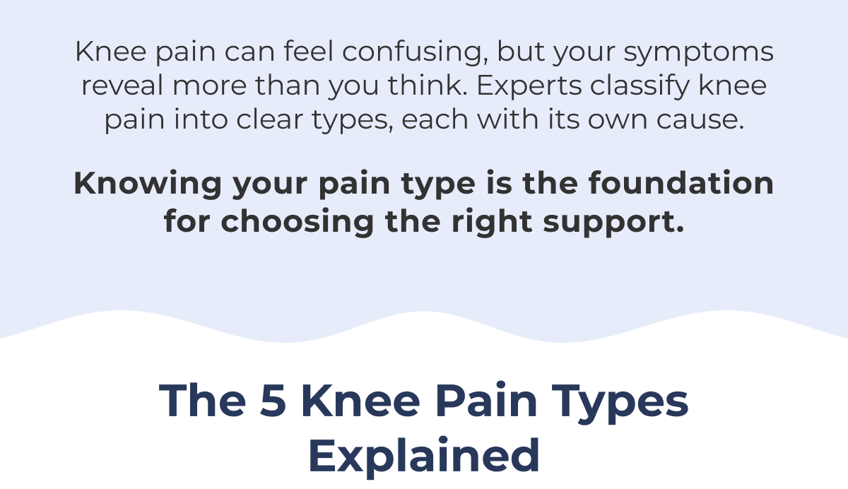 Knee pain can feel confusing, but your symptoms reveal more than you think. Experts classify knee pain into clear types, each with its own cause. Knowing your pain type is the foundation for choosing the right support. The 5 Knee Pain Types Explained