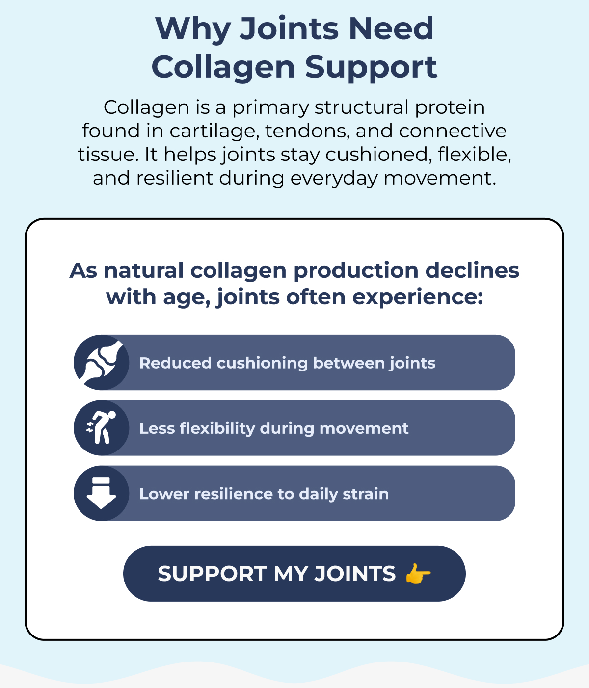 Why Joints Need Collagen Support Collagen is a primary structural protein found in cartilage, tendons, and connective tissue. It helps joints stay cushioned, flexible, and resilient during everyday movement. As natural collagen production declines with age, joints often experience: Reduced cushioning between joints Less flexibility during movement Lower resilience to daily strain SUPPORT MY JOINTS