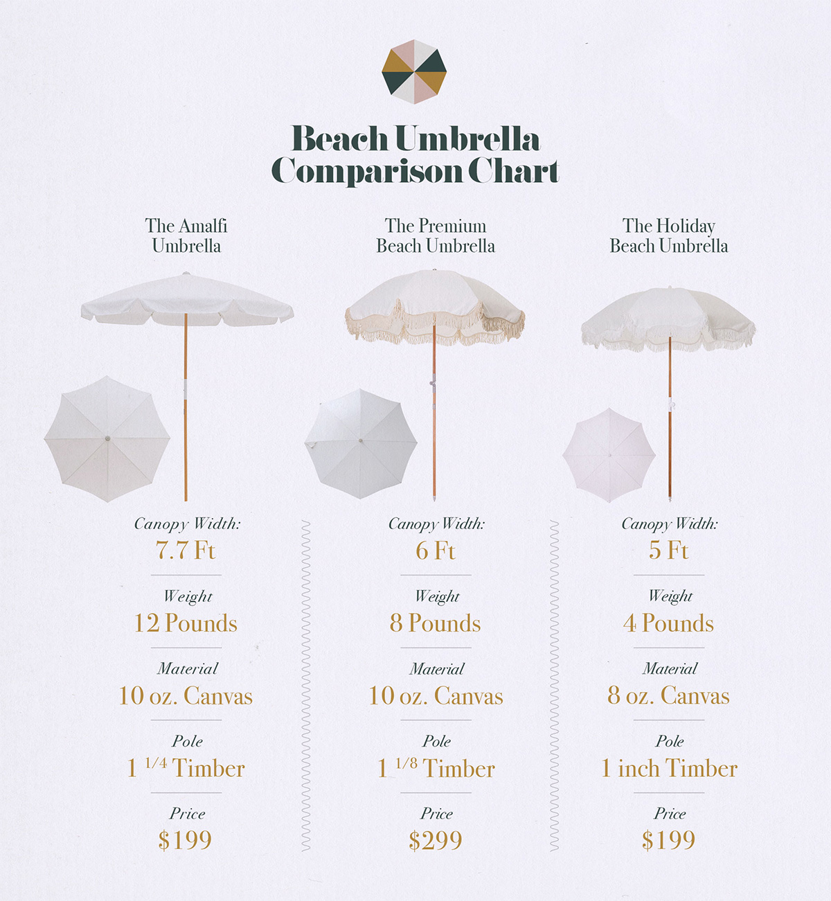 A Deep Dive On The All New Amalfi Umbrella Business & Pleasure Co.