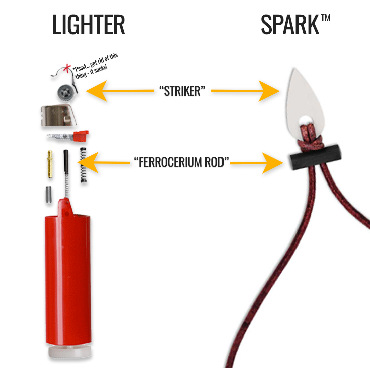 Cigarette lighter vs fire starter necklace
