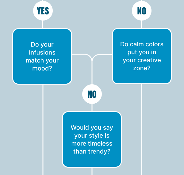 Do your infusions match your mood? Do calm colors put you in your creative zone?