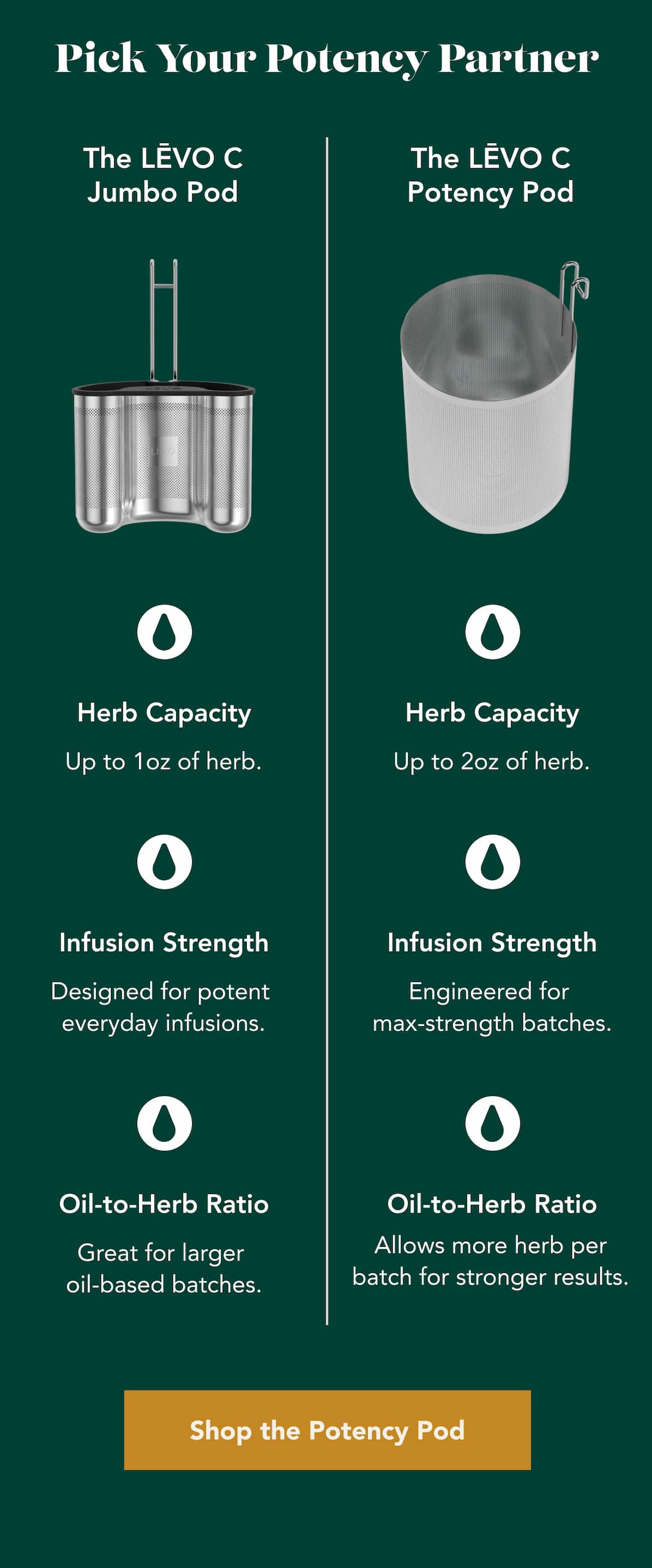 Pick Your Potency Partner: The LĒVO C Jumbo Pod Herb Capacity Up to 1oz of herb. Infusion Strength Designed for potent  everyday infusions. Oil-to-Herb Ratio Great for larger  oil-based batches. The LĒVO C Potency Pod Herb Capacity Up to 2oz of herb. Infusion Strength Engineered for  max-strength batches. Oil-to-Herb Ratio Allows more herb per batch for stronger results.  [Shop the Potency Pod]