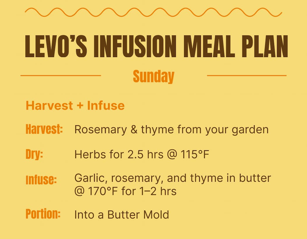 LEVO’S INFUSION MEAL PLAN  Sunday – Harvest + Infuse Harvest: Rosemary & thyme from your garden Dry: Herbs for 2.5 hrs @ 115°F Infuse: Garlic, rosemary, and thyme in butter @ 170°F for 1–2 hrs Portion: Into a Butter Mold