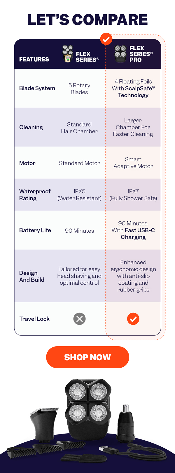 Let's Compare | Shop Now