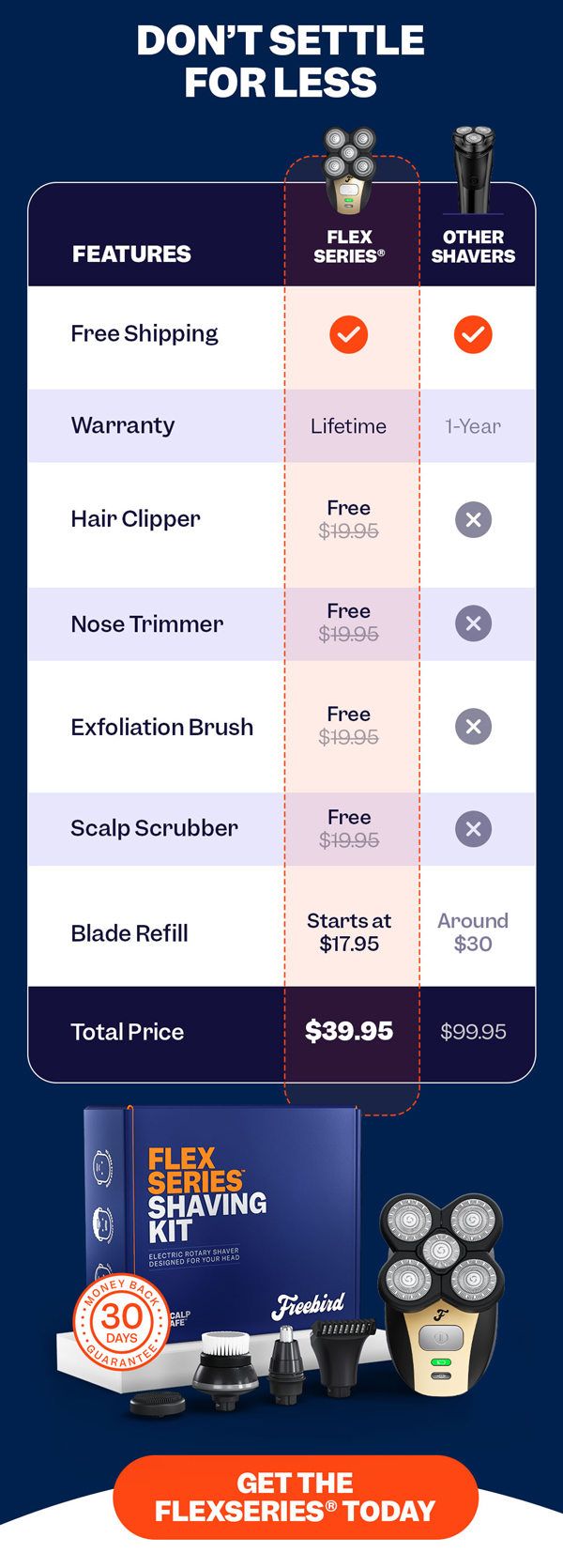 Don't Settle For Less | Get The FlexSeries® Today