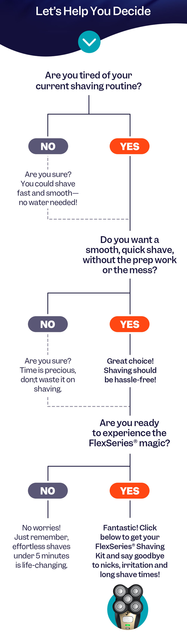 Let's Help You Decide