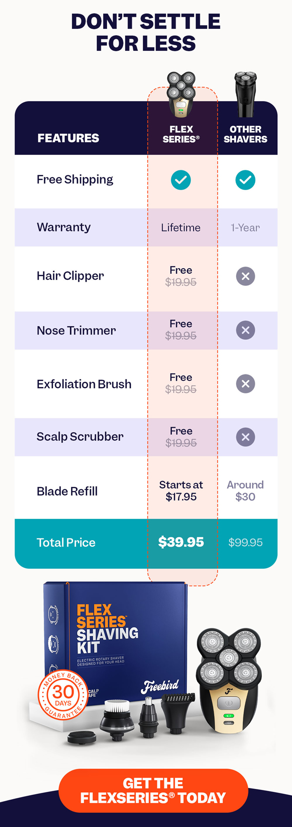 Don't Settle For Less | Get The FlexSeries® Today