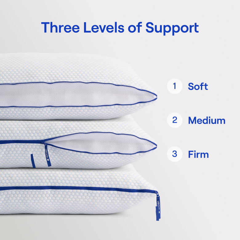Free 2-Pack Tri-Comfort Cooling Pillow with mattress order (select Standard or King)
