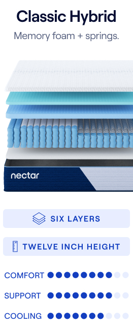 Nectar Hybrid Details