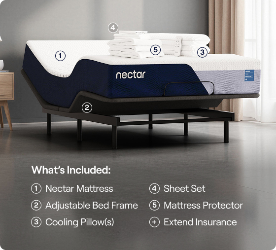 Nectar Adjustable Bundle Visual