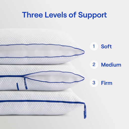 2-Pack Tri-Comfort Cooling Pillow - Three Levels of Support" — Soft (1), Medium (2), and Firm (3)