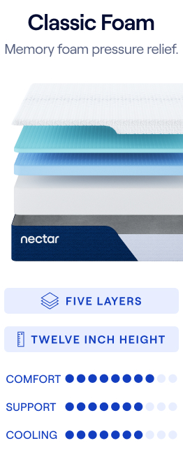 Nectar Memory Foam Details