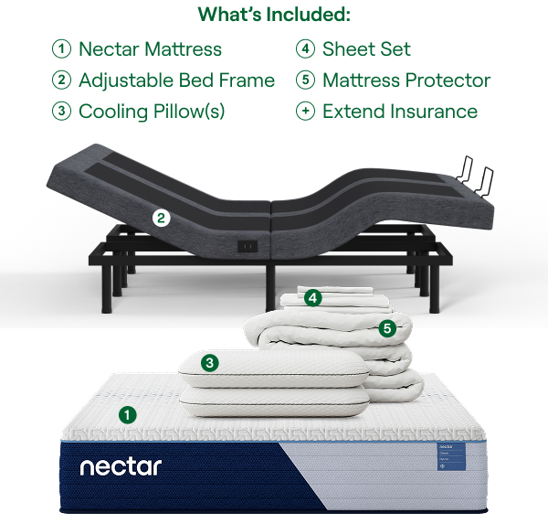 What's Included: 1) Nectar Mattress, 2) Adjustable Bed Frame, 3) Cooling Pillow(s), 4) Sheet Set, 5) Mattress Protector & 6) Extend Insurance