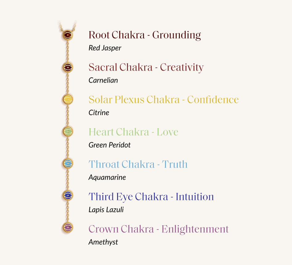 Root Chakra - Grounding Red Jasper Sacral Chakra - Creativity Carnelian Solar Plexus Chakra - Confidence Citrine Heart Chakra - Lovel Green Peridot Throat Chakra - Truth Aquamarine Third Eye Chakra - Intuition Lapis Lazuli Crown Chakra - Enlightenment Amethyst