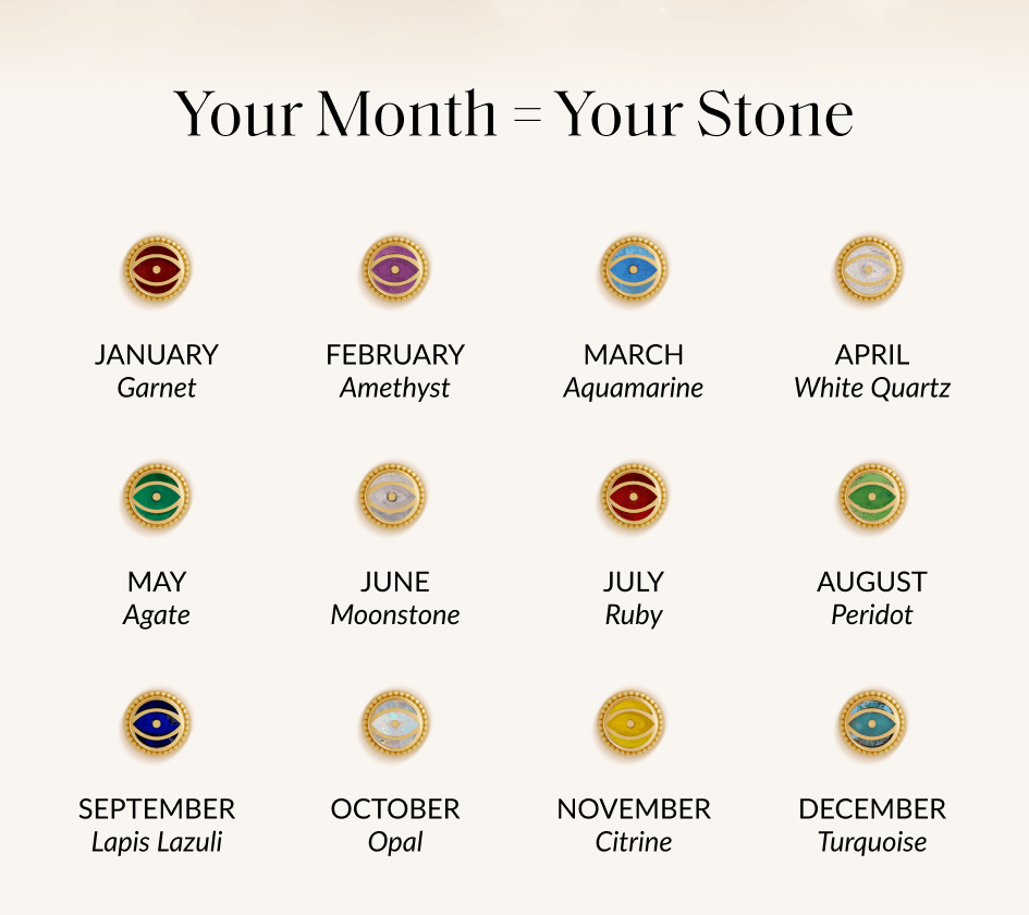 Your Month = Your Stone