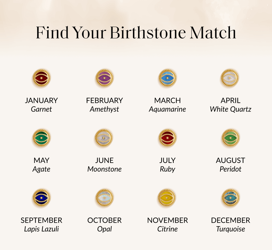 Find Your Birthstone Match