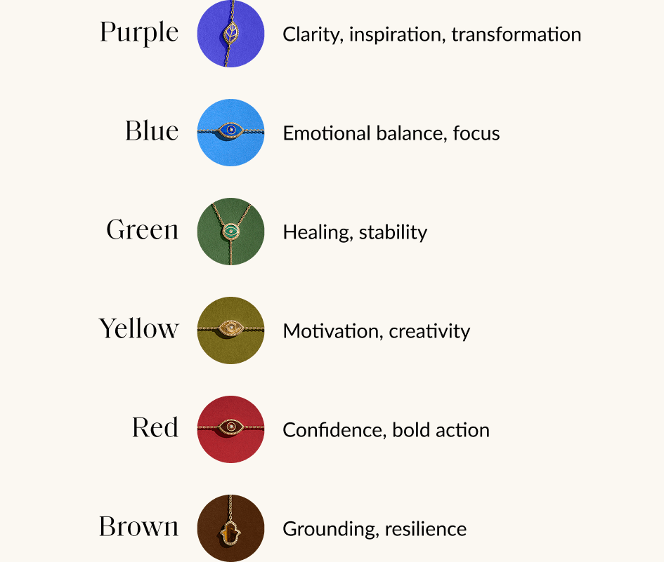 Purple Blue Clarity, inspiration, transformation Emotional balance, focus Green Healing, stability Yellow Motivation, creativity Red Brown Confidence, bold action Grounding, resilience