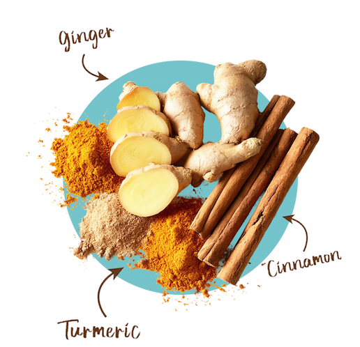 Goat  Milk Components