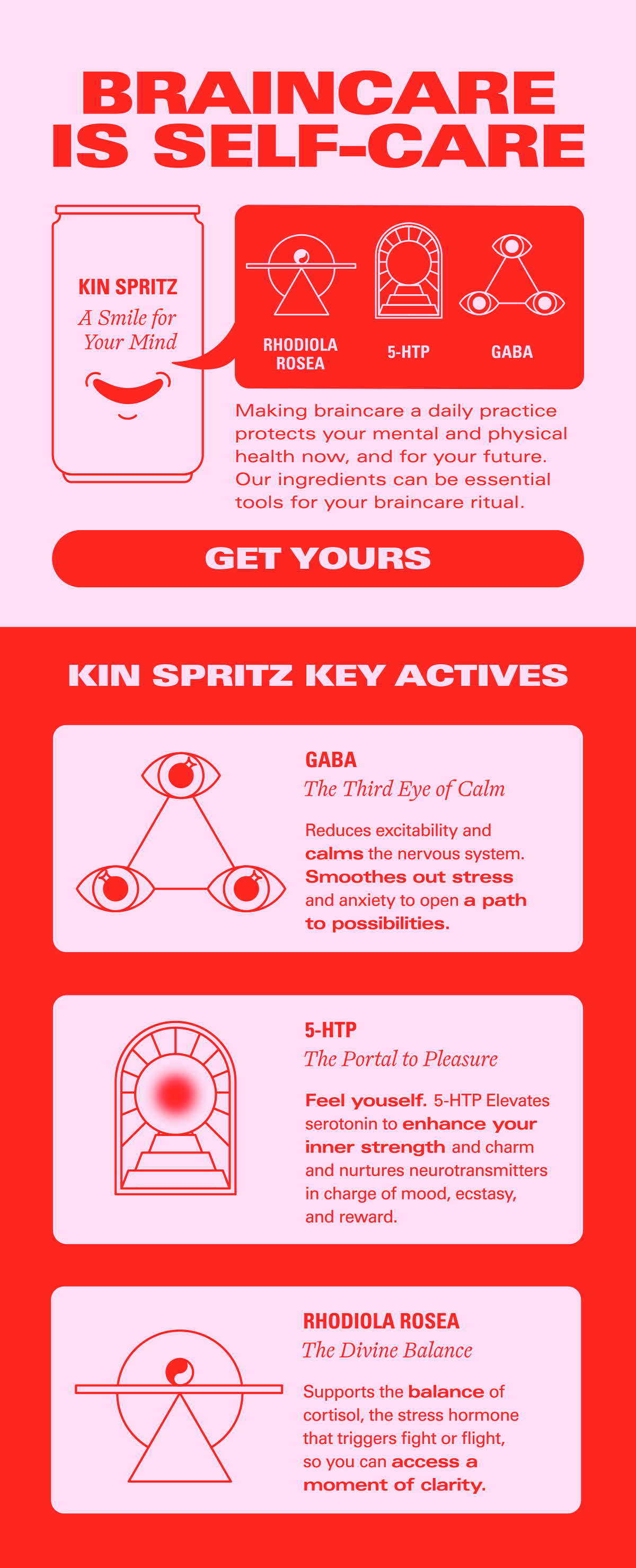 All about the ingredients in Kin Spritz