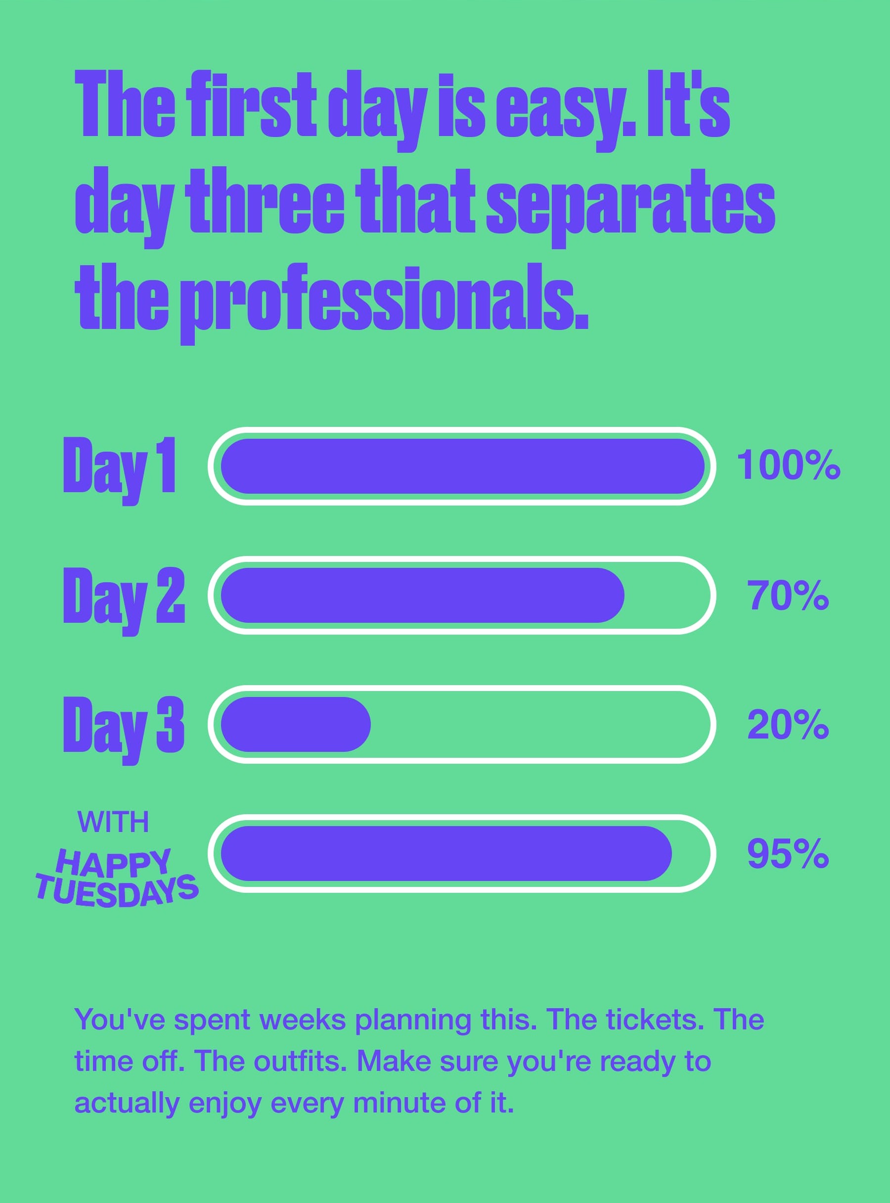 The first day is easy. It's day three that separates the professionals.  Day 1      Day 2   Day 3 WITH HAPPY TUESDAYS  100% 70% 20% 95% You've spent weeks planning this. The tickets. The time off. The outfits. Make sure you're ready to actually enjoy every minute of it.