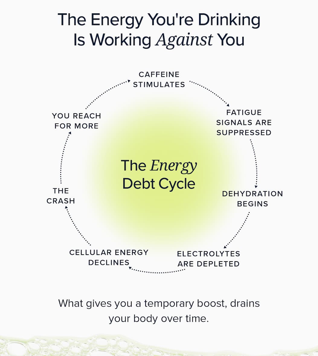 The Energy You're Drinking Is Working Against You