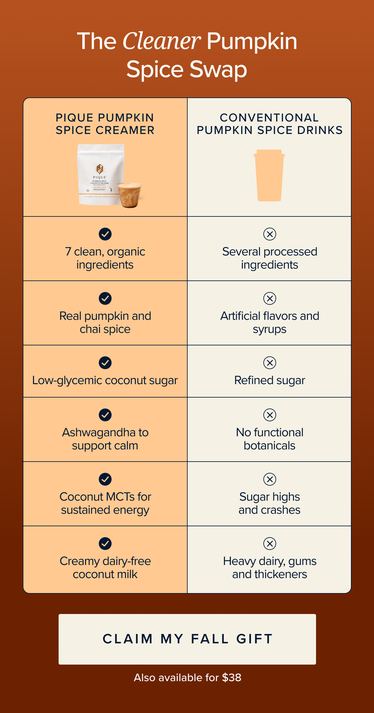 Pumpkin Spice Creamer