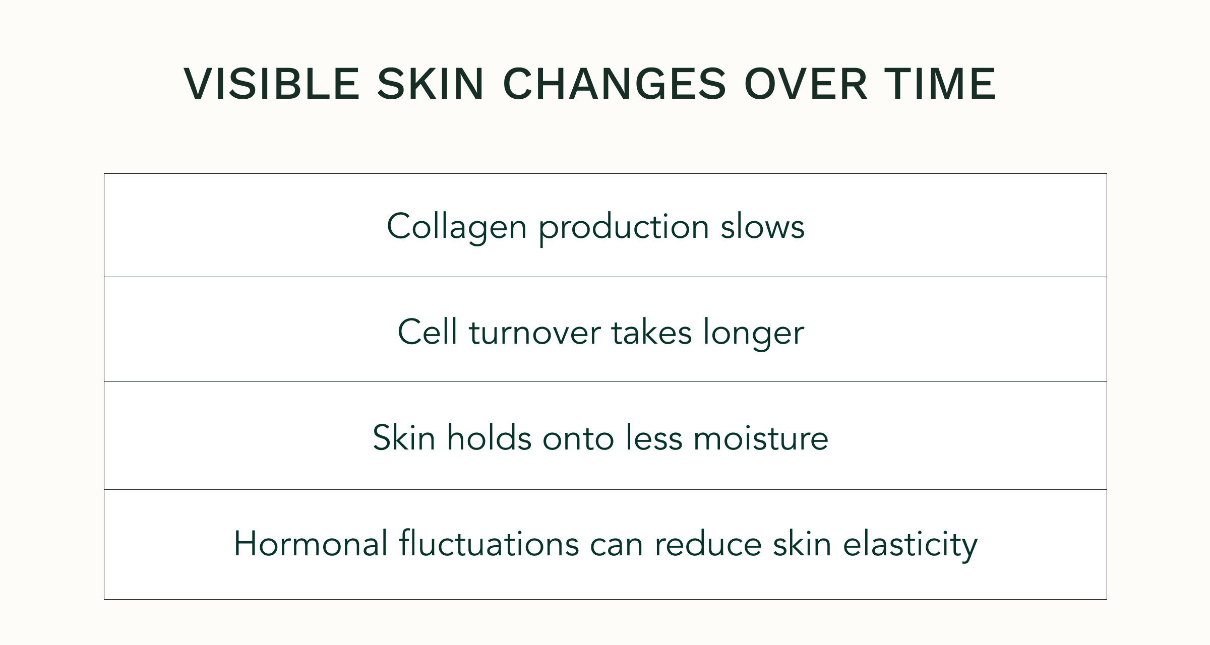 Visible Skin Changes Over Time&nbsp;&nbsp;