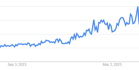 NAD Trend