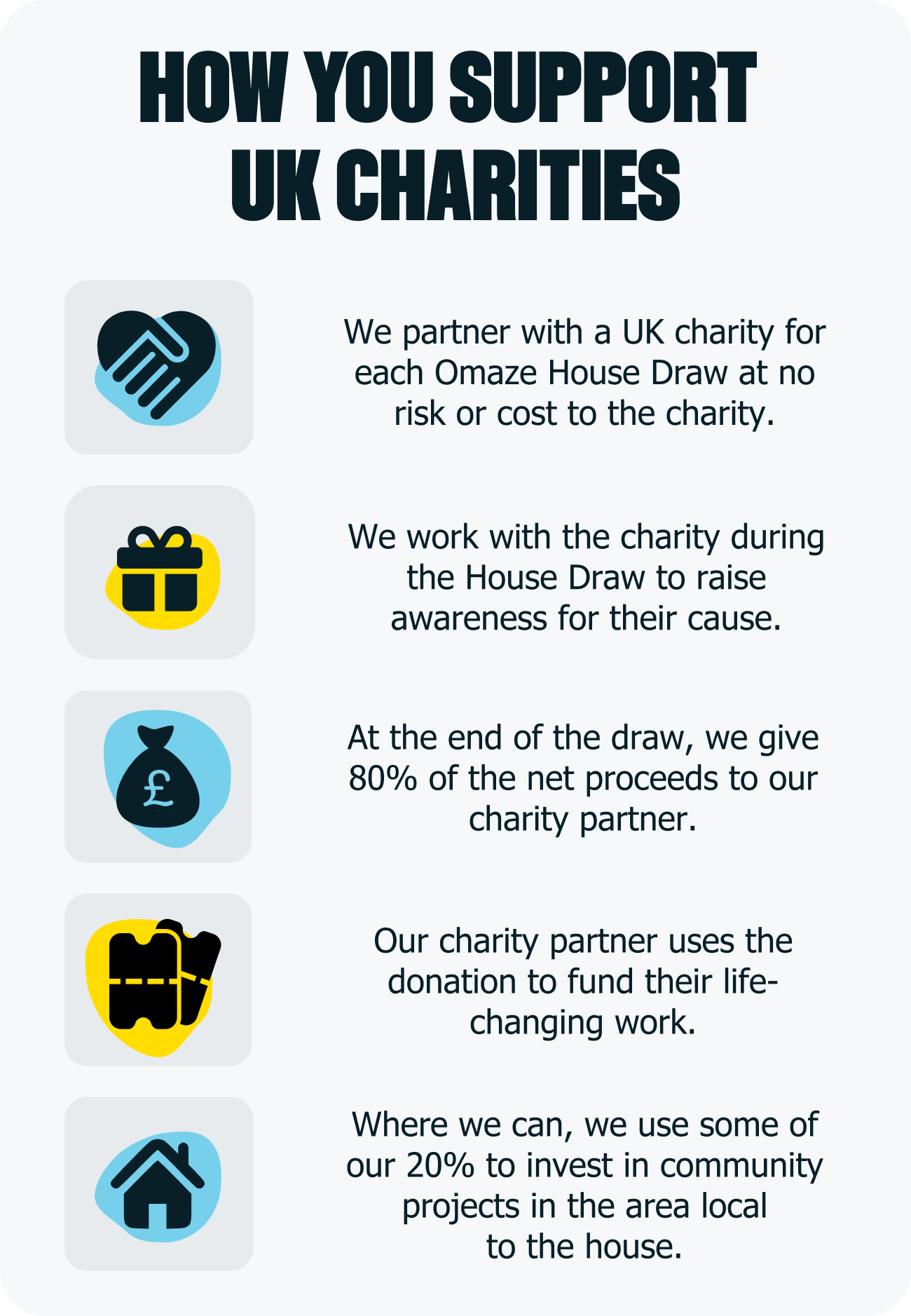 How You Support UK Charities